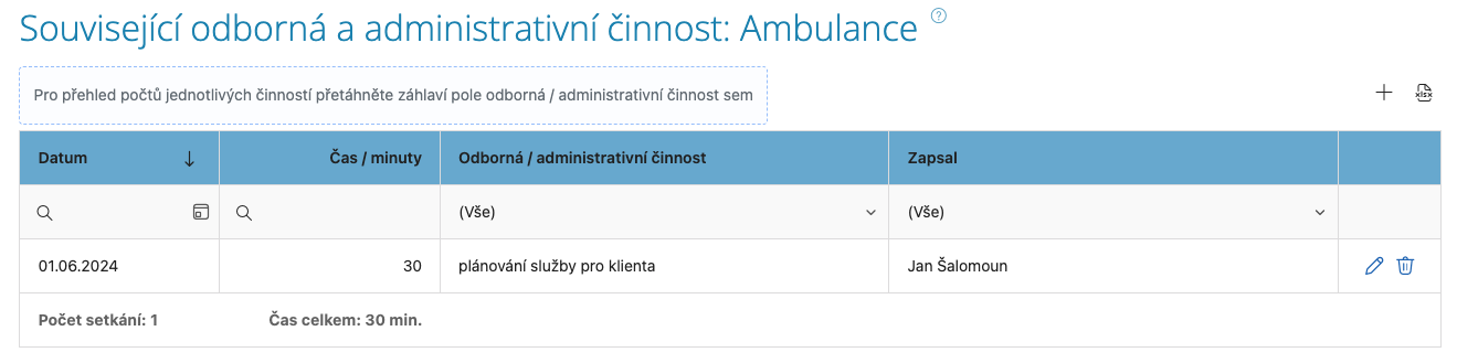 Související odborná a administrativní činnost