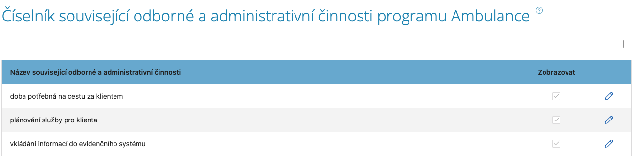 Číselník související odborné a administrativní činnosti